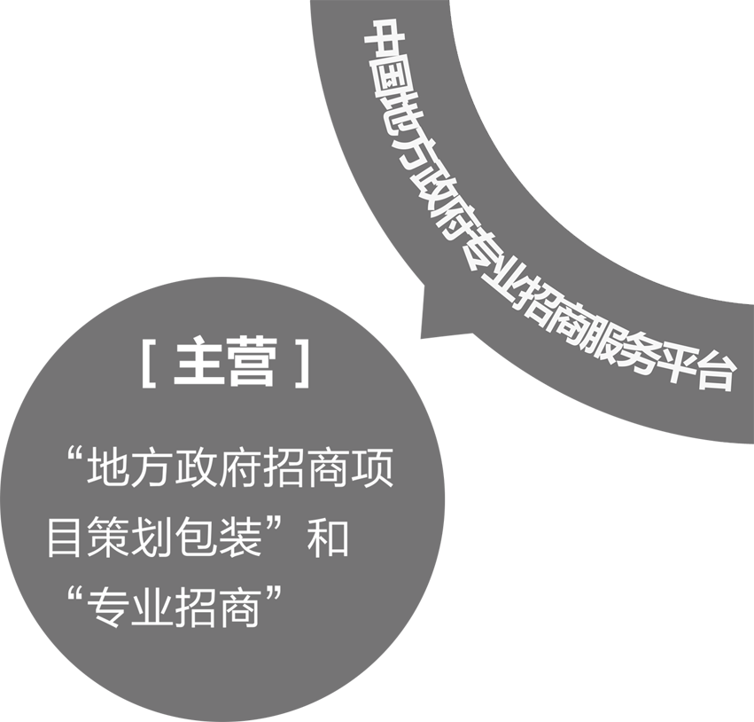 中国地方政府专业招商服务平台