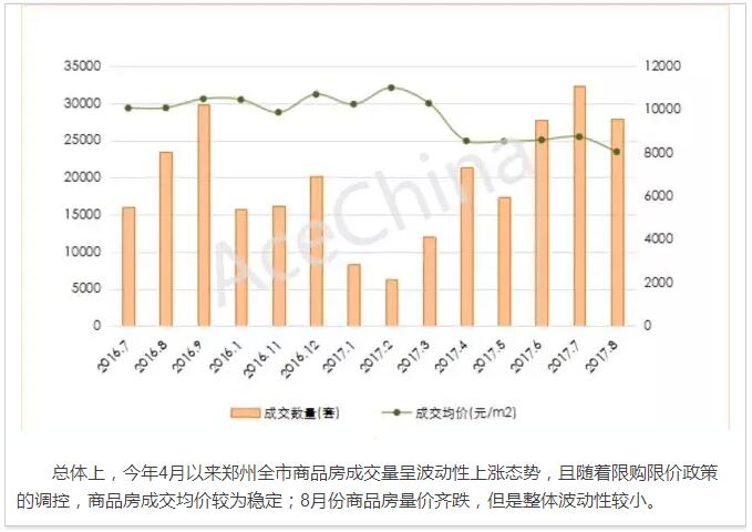 王牌说市||郑州楼市渐走渐稳渐成熟