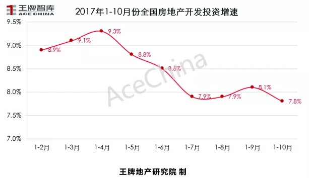 王牌说市||郑州楼市“金九”上扬，“银十”逊色