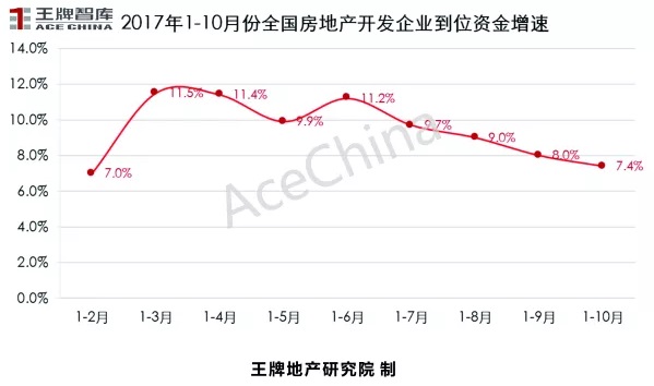 王牌说市||郑州楼市“金九”上扬，“银十”逊色