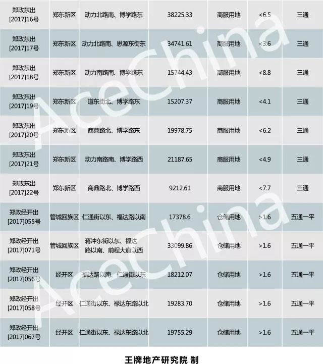 王牌说市||郑州楼市“金九”上扬，“银十”逊色