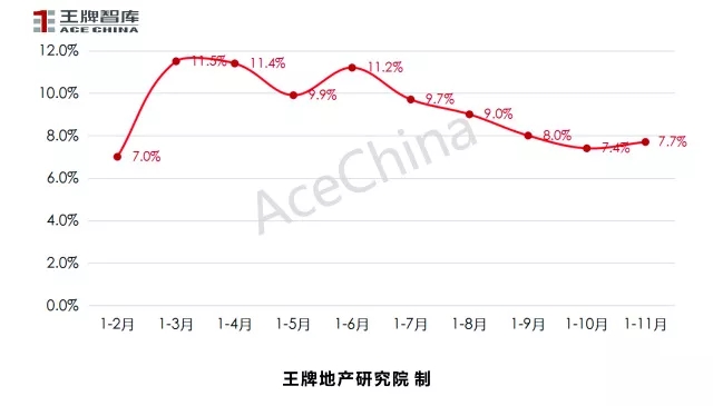 王牌说市||天气转冷，郑州楼市正常降温