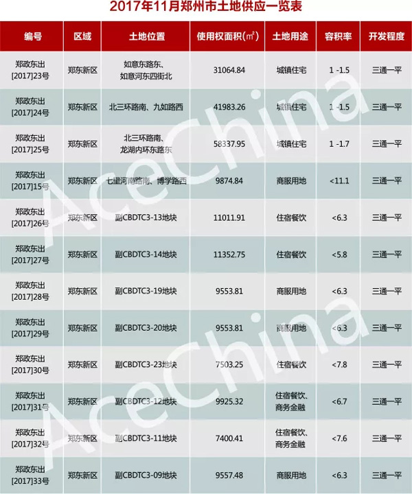 王牌说市||天气转冷，郑州楼市正常降温