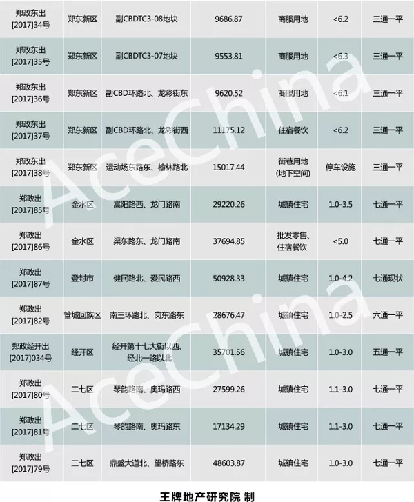 王牌说市||天气转冷，郑州楼市正常降温