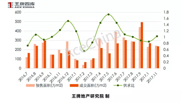 王牌说市||天气转冷，郑州楼市正常降温