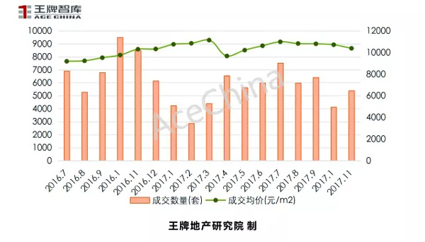 王牌说市||天气转冷，郑州楼市正常降温