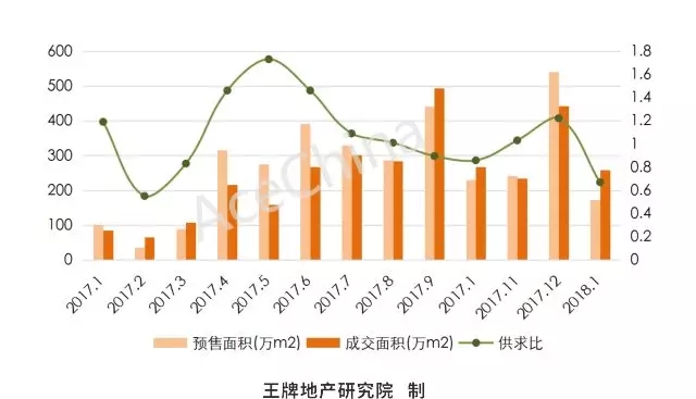 王牌说市||调控难掩土拍热情，郑州楼市稳中向好