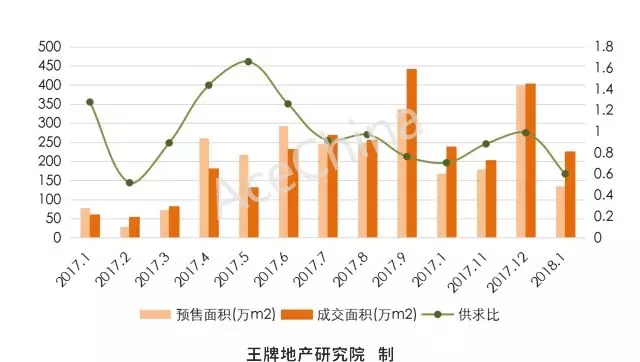 王牌说市||调控难掩土拍热情，郑州楼市稳中向好