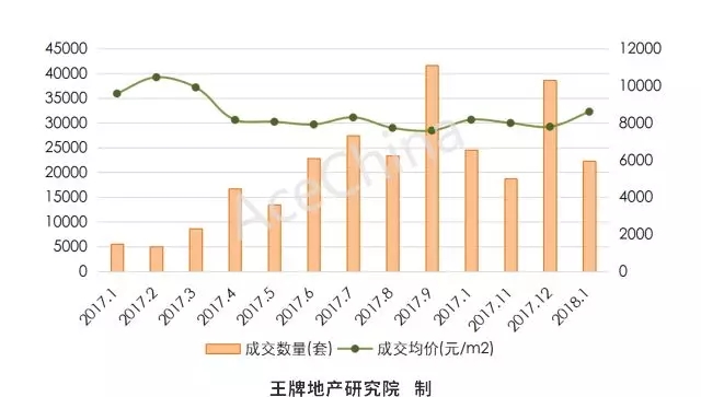 王牌说市||调控难掩土拍热情，郑州楼市稳中向好