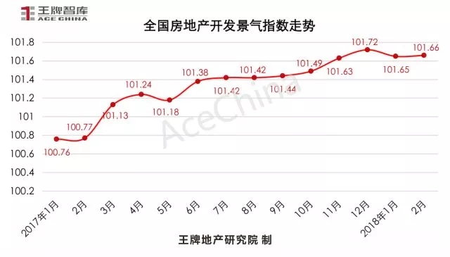 王牌说市||节后成交市场尚未回暖，郑州楼市放量蓄势待发