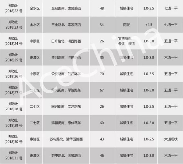 王牌说市||节后成交市场尚未回暖，郑州楼市放量蓄势待发