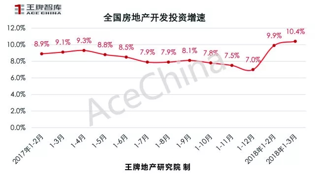 王牌说市||土地底价放量成交郑州楼市冰火交融