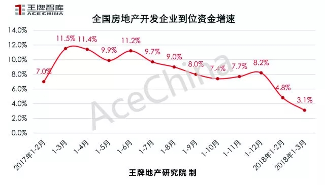 王牌说市||土地底价放量成交郑州楼市冰火交融