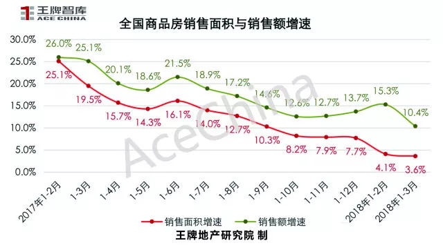 王牌说市||土地底价放量成交郑州楼市冰火交融