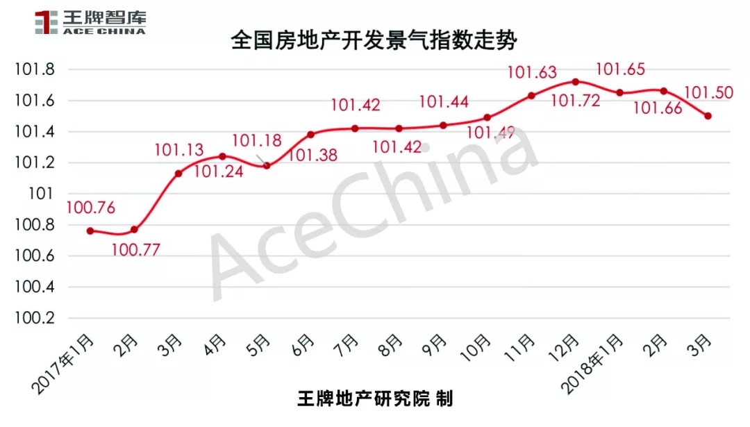 王牌说市||土地底价放量成交郑州楼市冰火交融