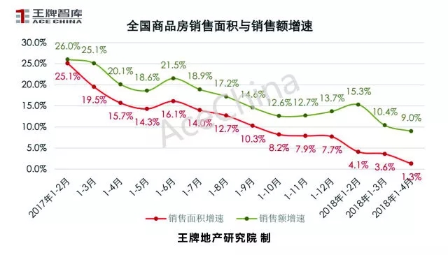 王牌说市||4月市场回暖郑州楼市量升价稳