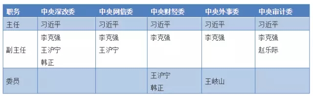 2018年5月智库“官”察周报（总第18期）