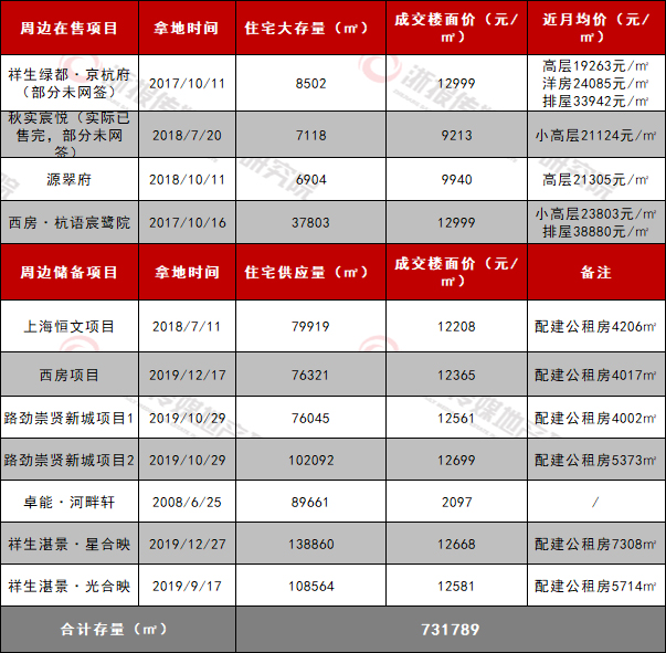 崇贤周边项目.jpg