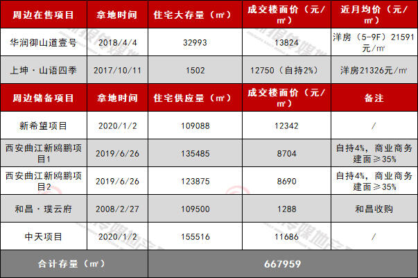 东湖新城周边项目.jpg