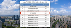 管委会+公司：最有效园区体制，苏州已经跑了30多年
